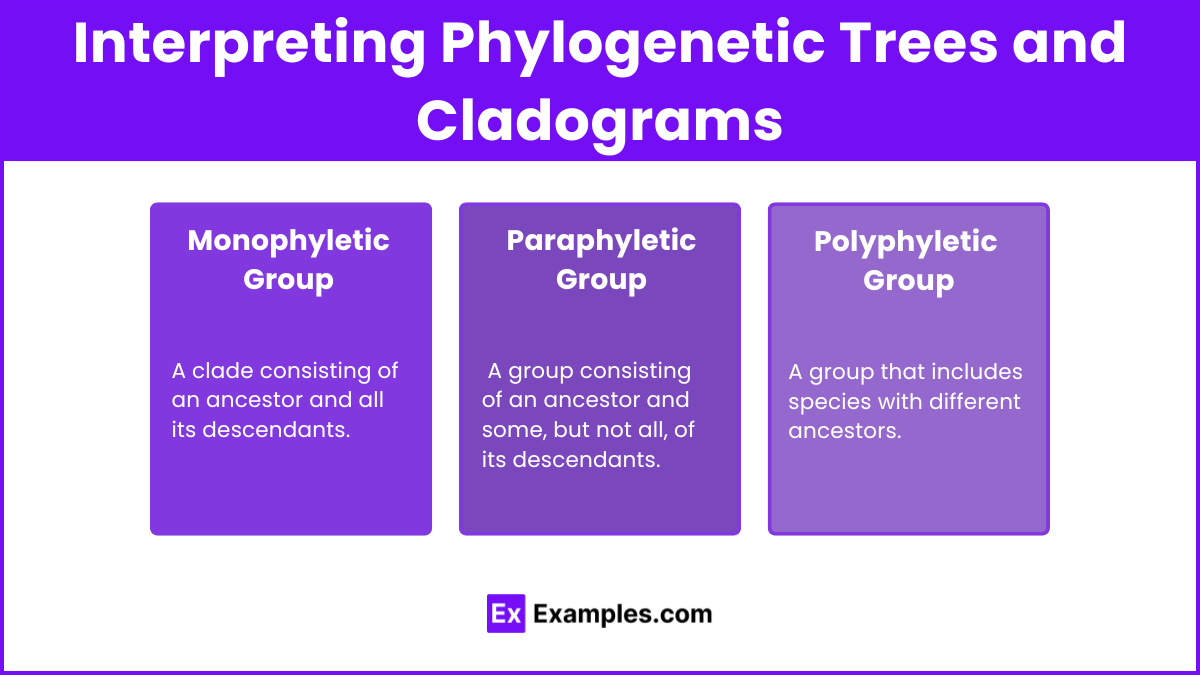 Interpreting Phylogenetic Trees and Cladograms