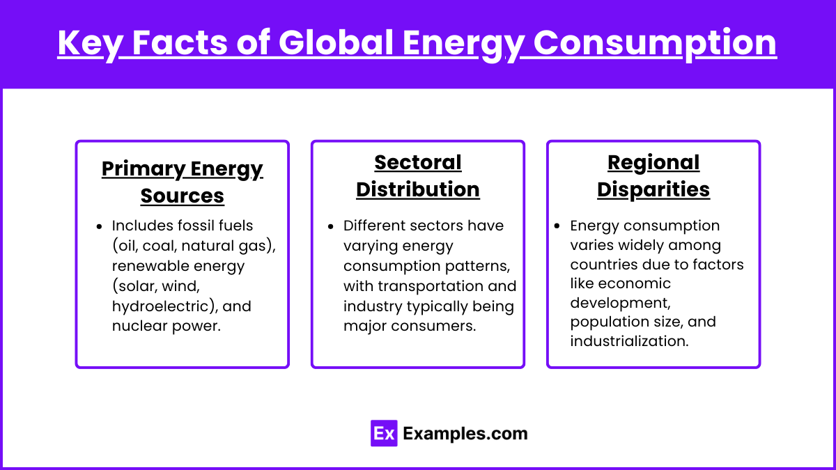 Key Facts of Global Energy Consumption
