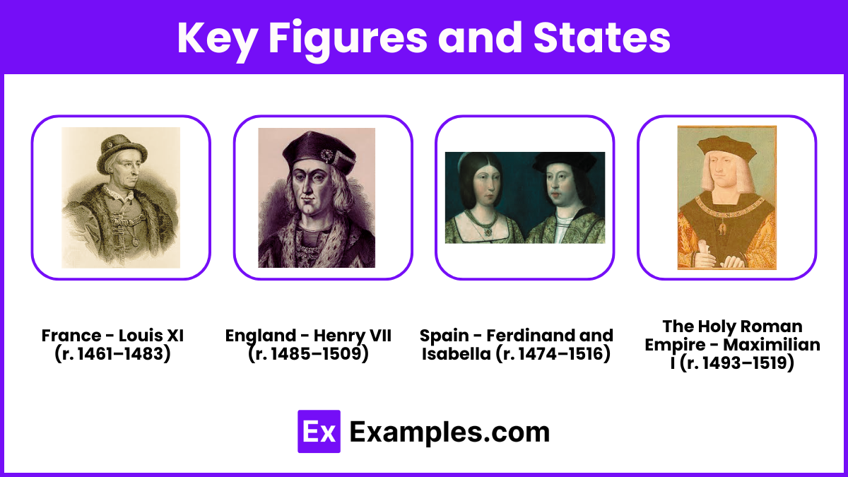 Key Figures and States