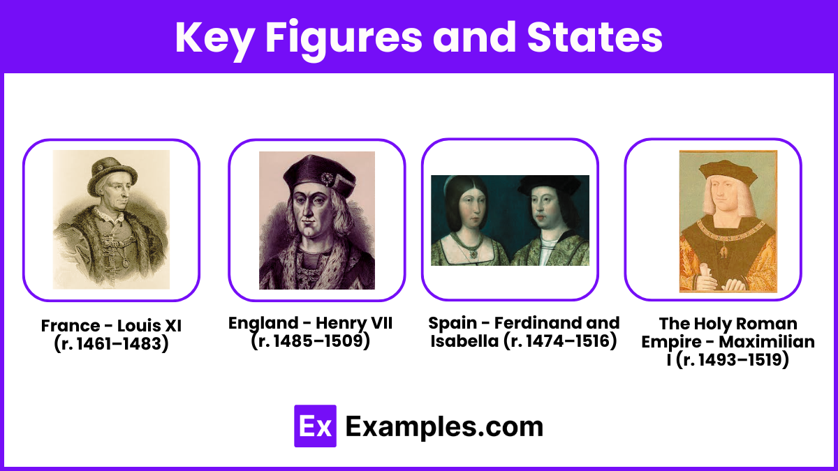 Key Figures and States