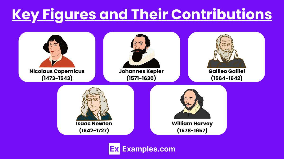 Key Figures and Their Contributions