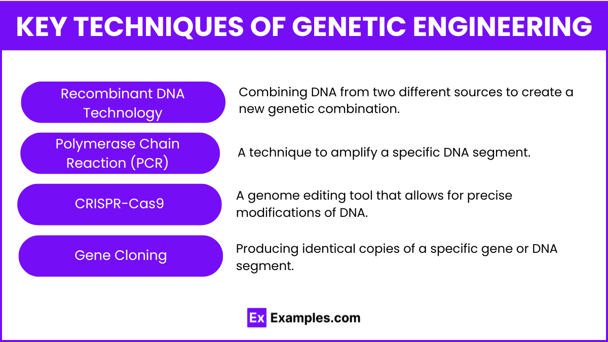 Key Techniques of Genetic Engineering