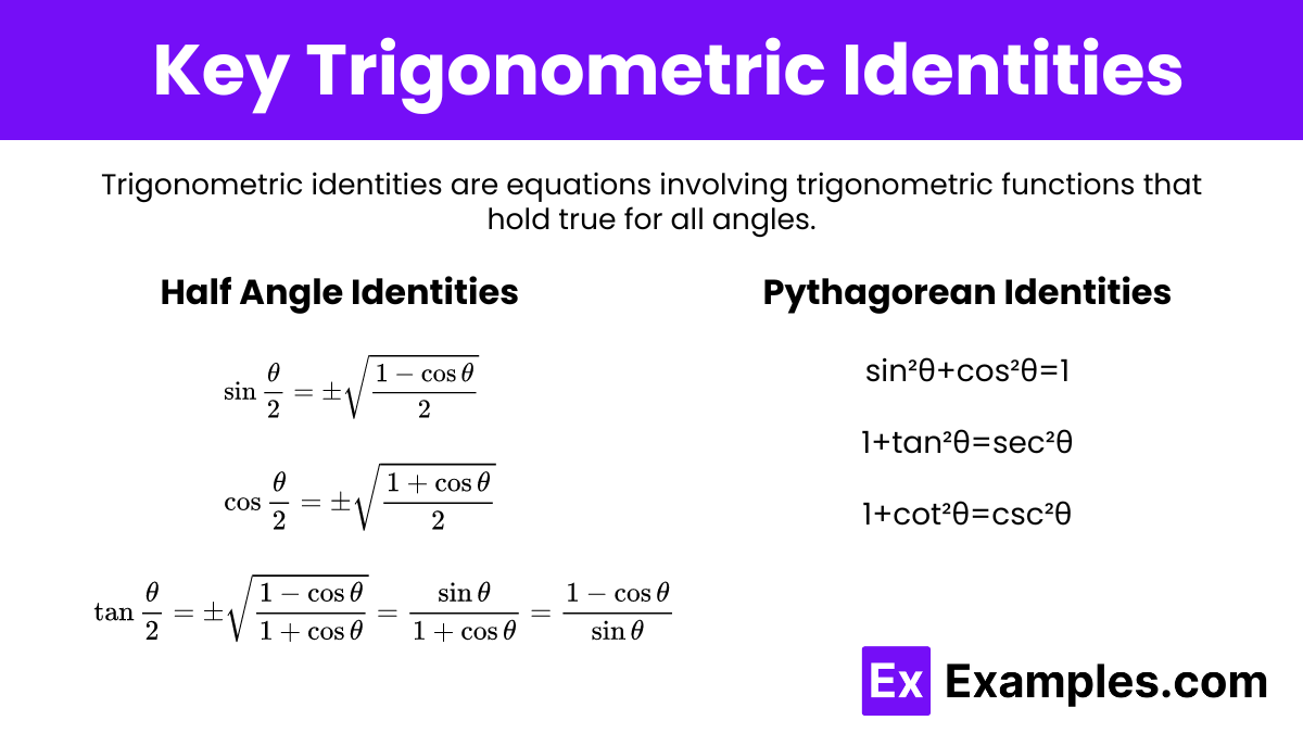 Trigonometric Identity Questions