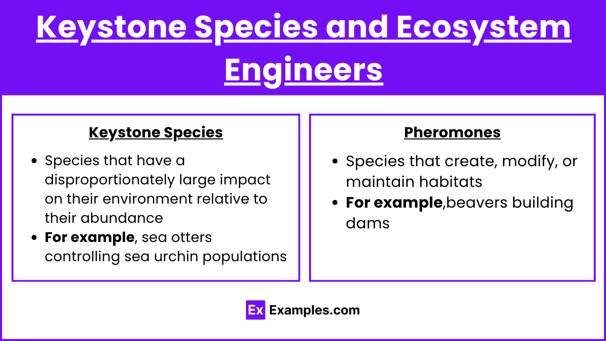 Keystone Species and Ecosystem Engineers