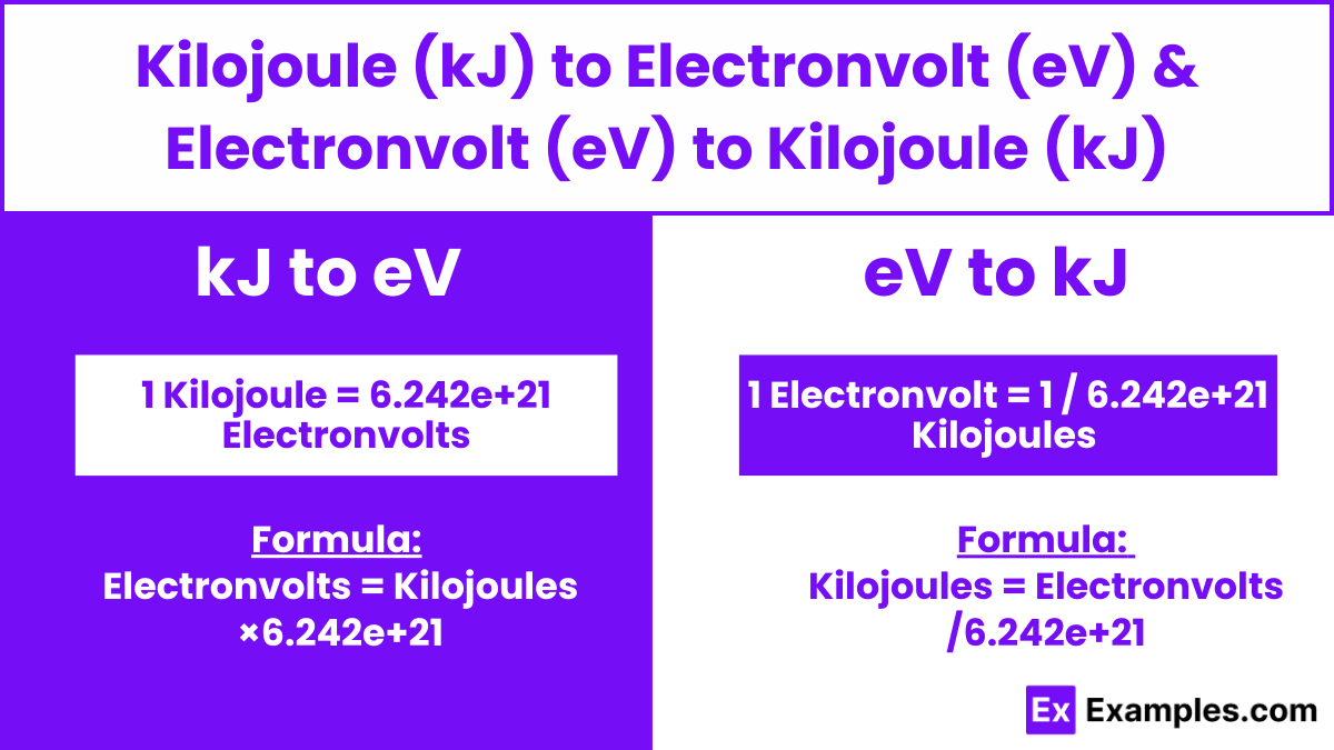 Kilojoule (KJ) to Electronvolt (eV) & Electronvolt (eV) to Kilojoule (KJ)