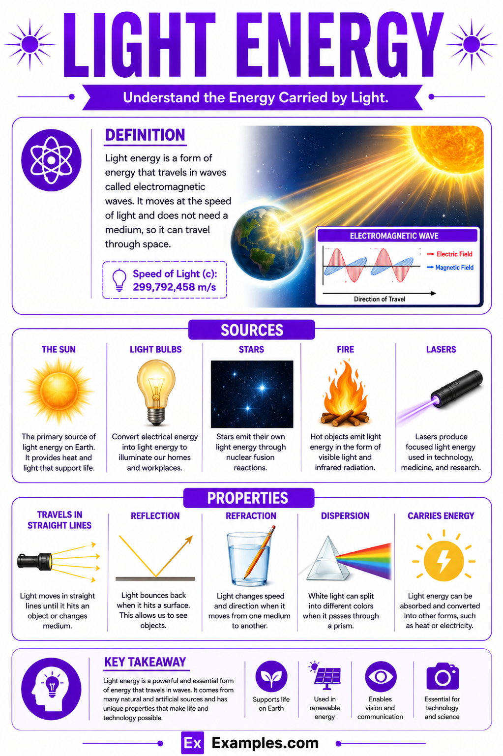 Light Energy – 30+ Examples, Formula, Units, Types, Uses