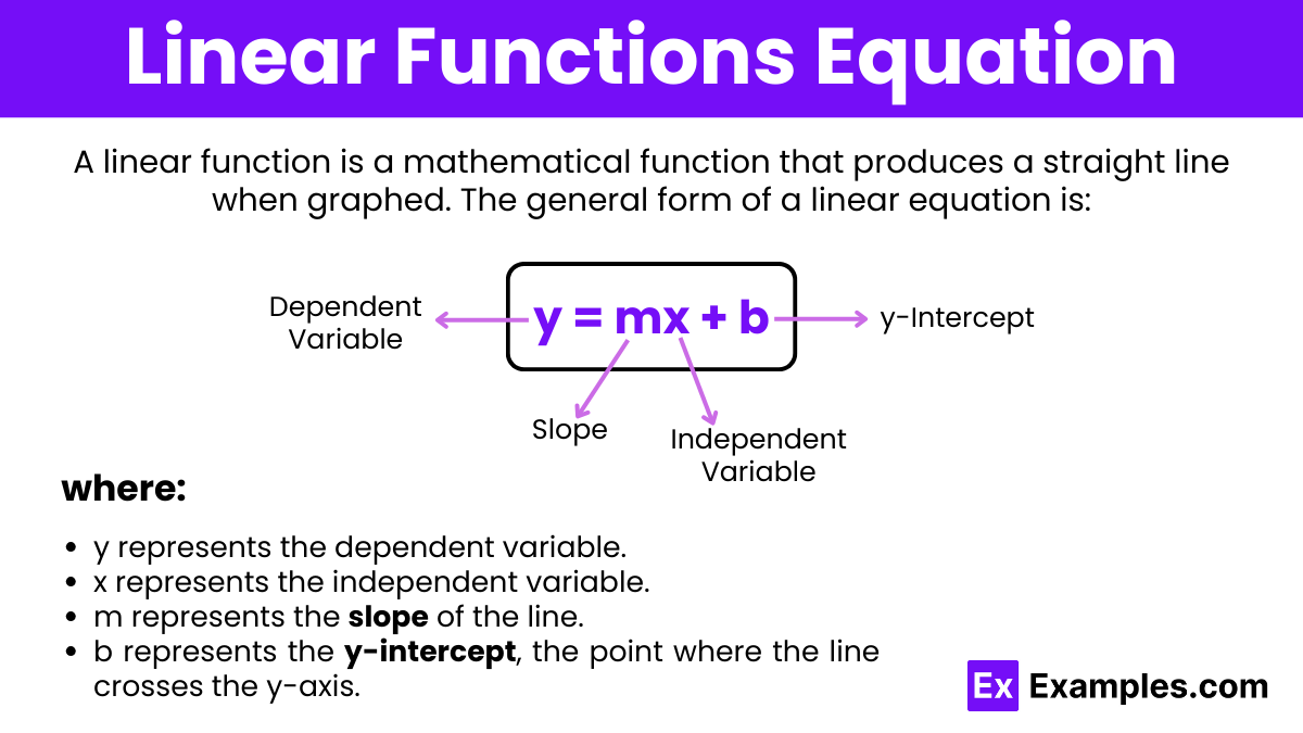 Linear Functions Equation