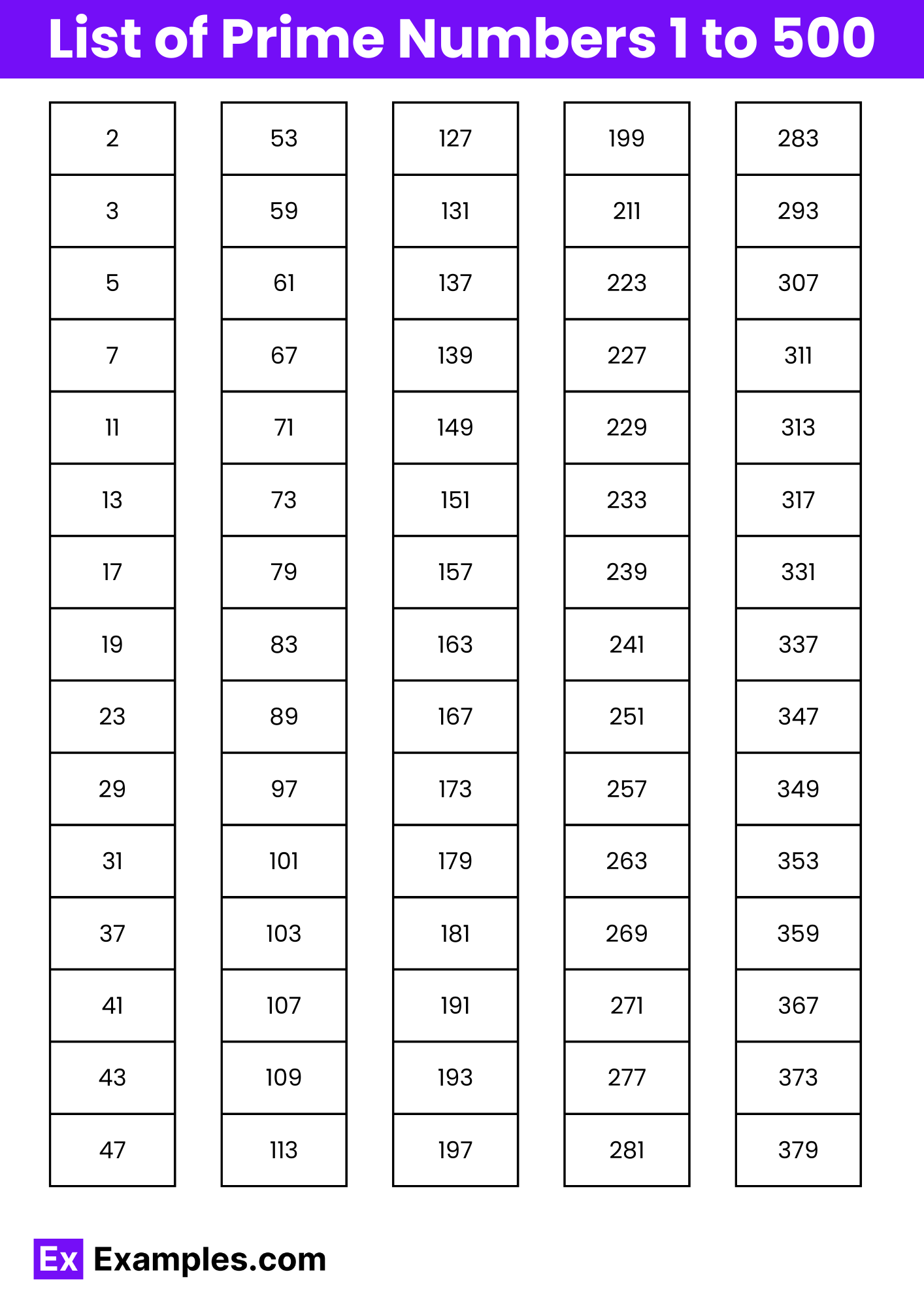 List of Prime Numbers 1 to 500