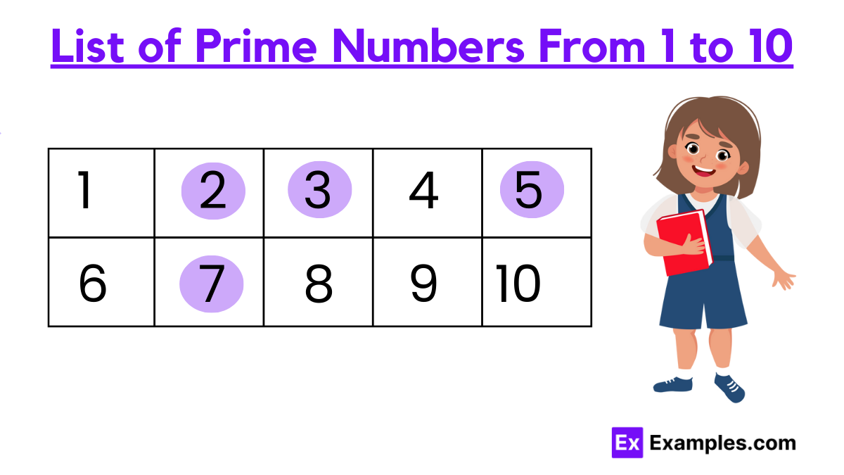 List of Prime Numbers From 1 to 10