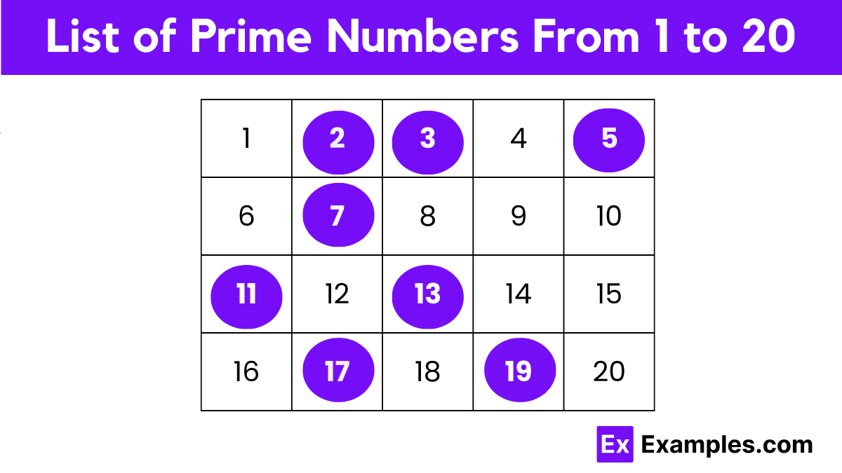 List of Prime Numbers From 1 to 20