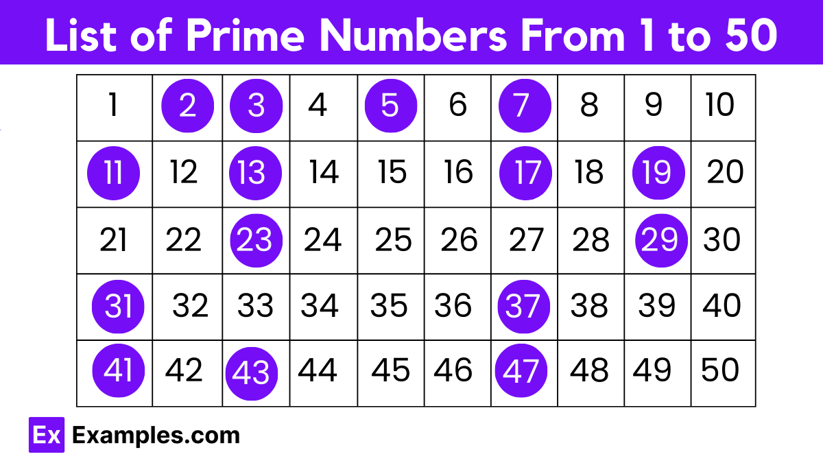 List of Prime Numbers From 1 to 50