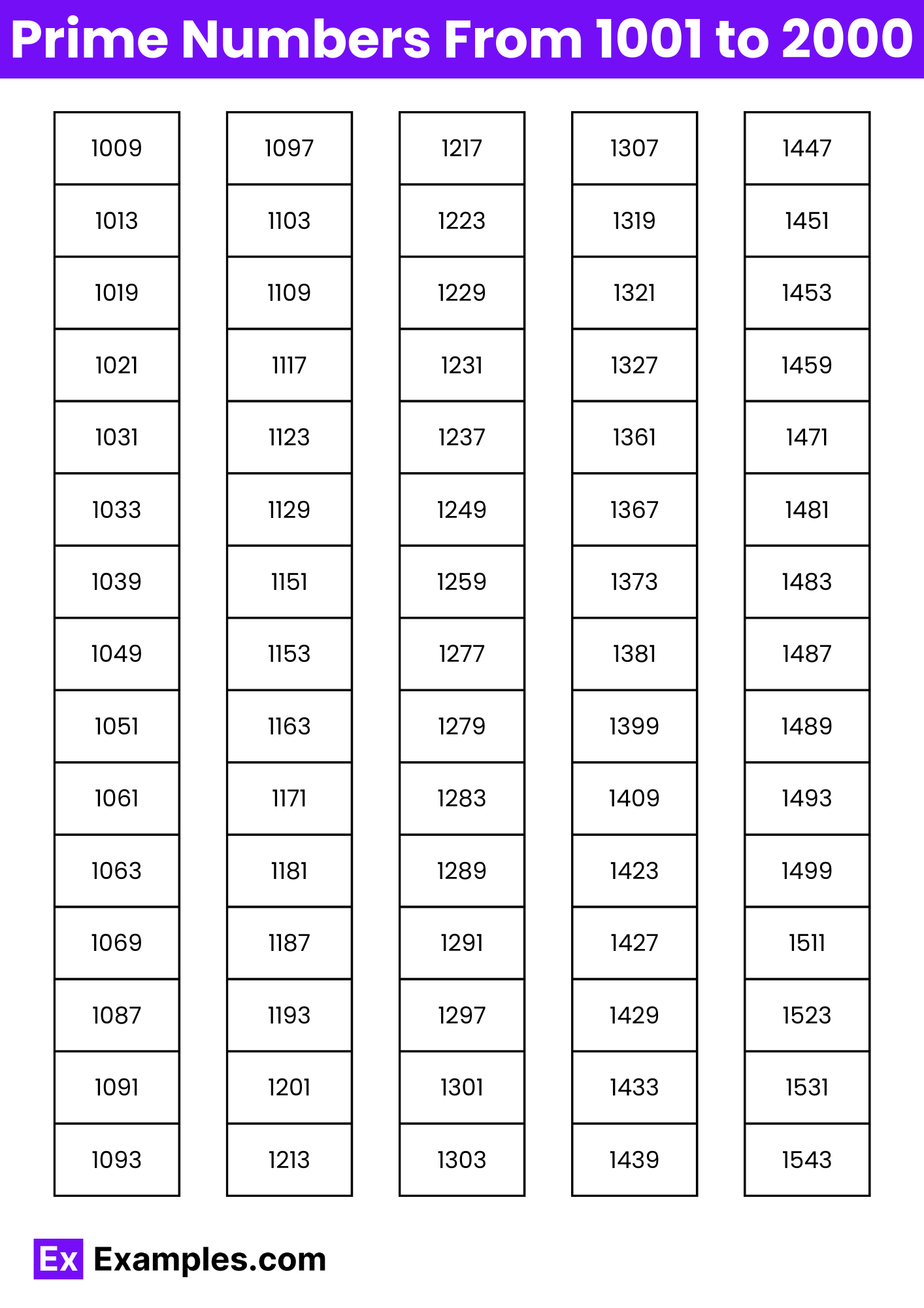 List of Prime Numbers From 1001 to 2000