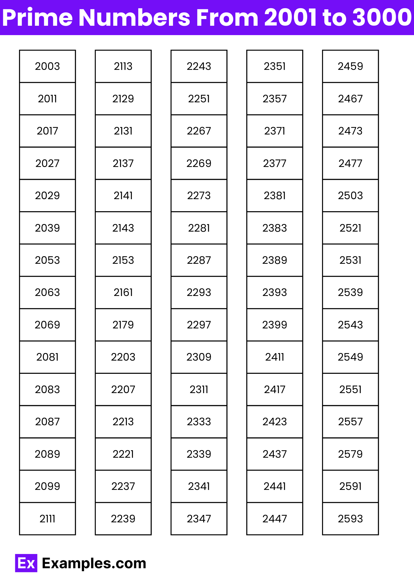 Prime Numbers 2001 to 3000 - List, Table, Chart in Pdf