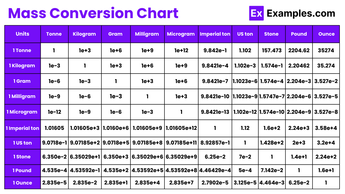 Mass and weight conversion table best sale