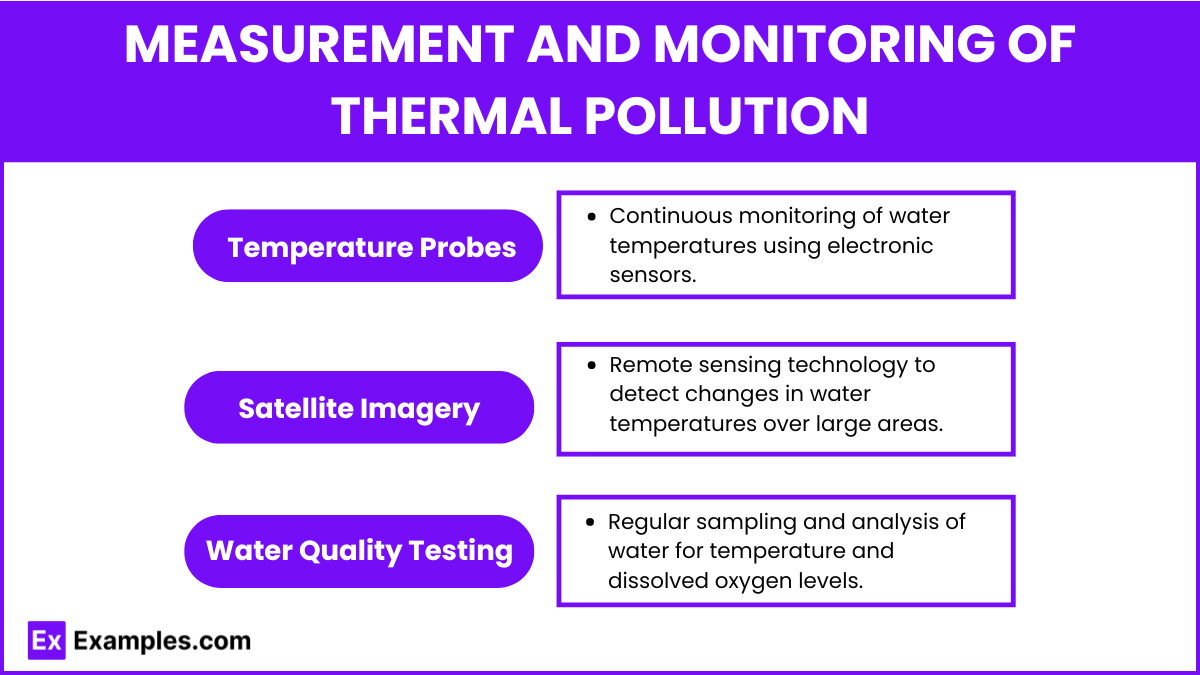 Measurement and Monitoring of Thermal Pollution