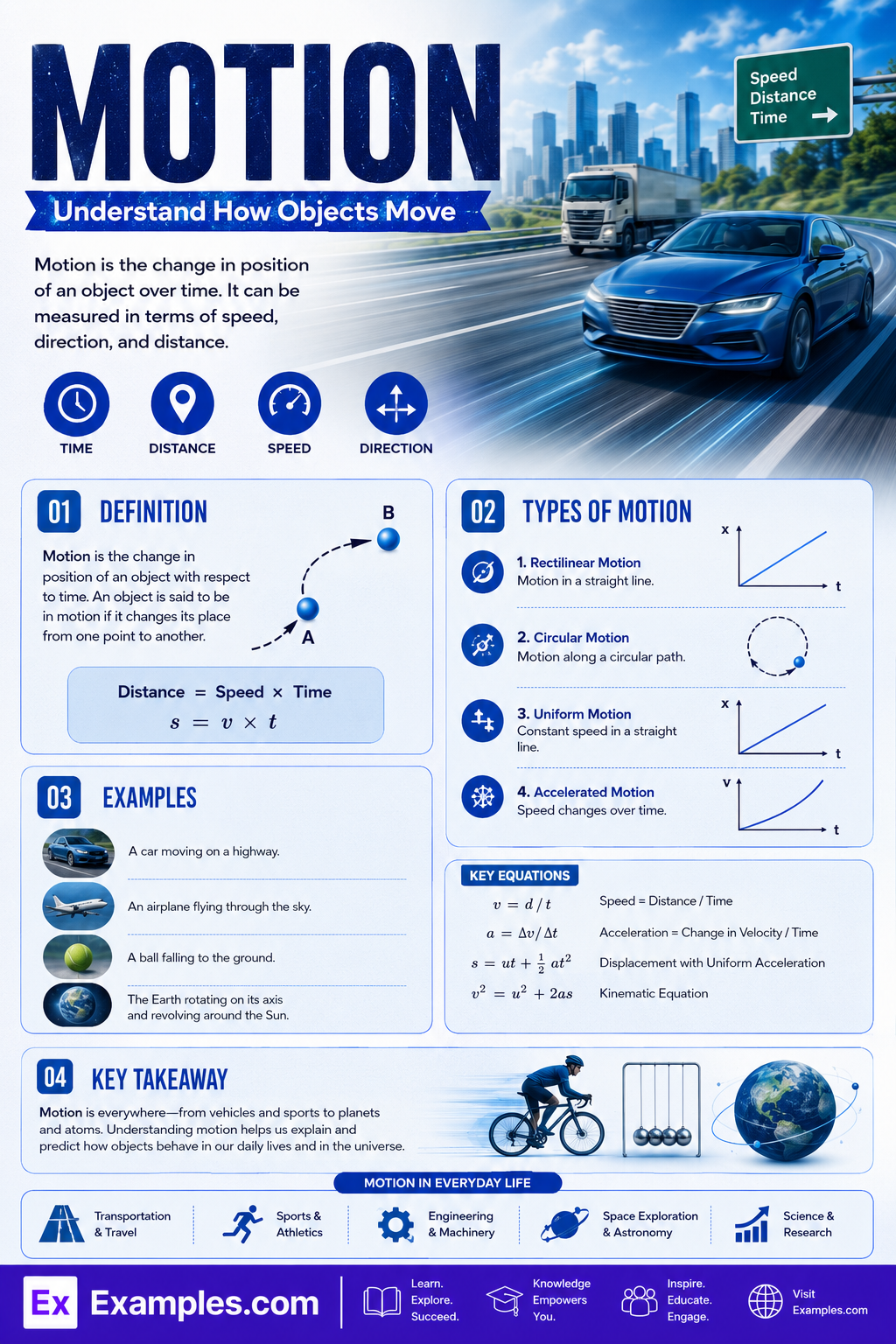 Motion – 20+ Examples, Formula, Types, Laws, Causes