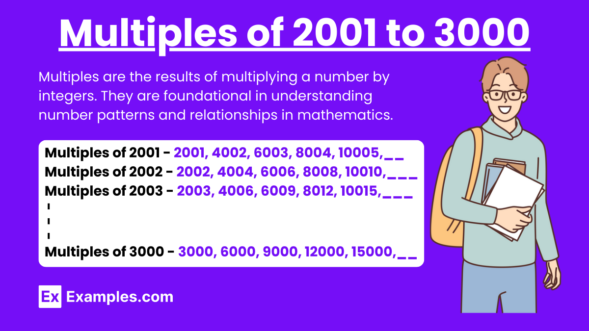 _Multiples of 2001 to 3000.