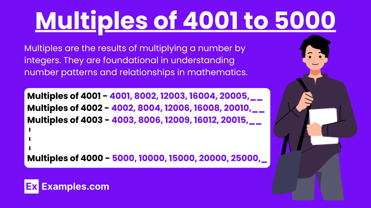 Multiples of 4001 to 5000.