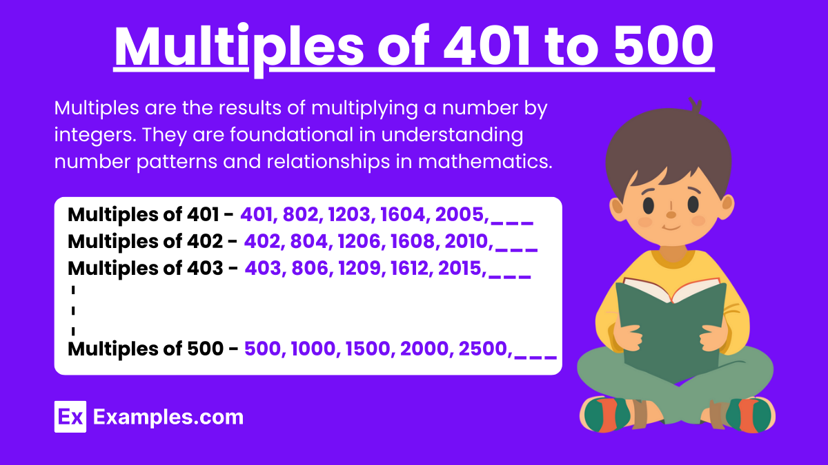 Multiples of 401 to 500 - List, Values, Table, Chart in PDF