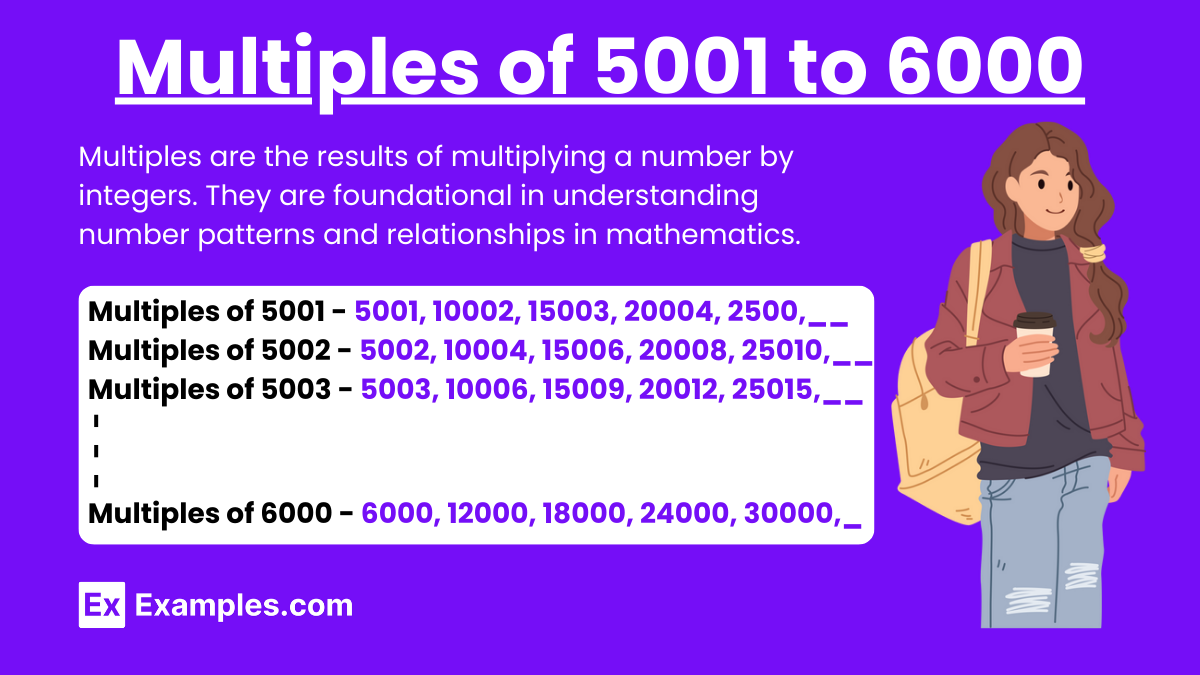 Multiples of 5001 to 6000.