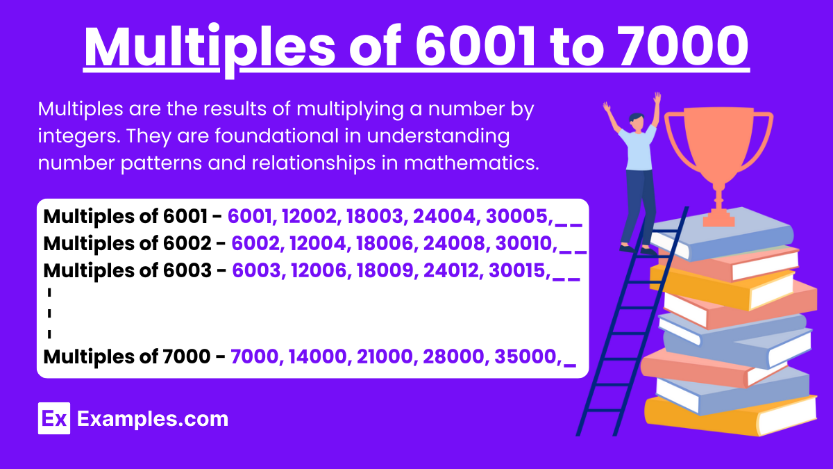 Multiples of 6001 to 7000.