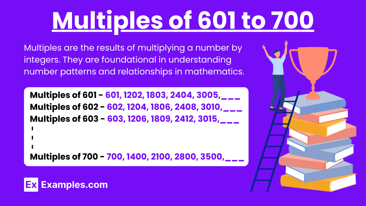 Multiples of 601 to 700 - List, Values, Table, Chart in PDF