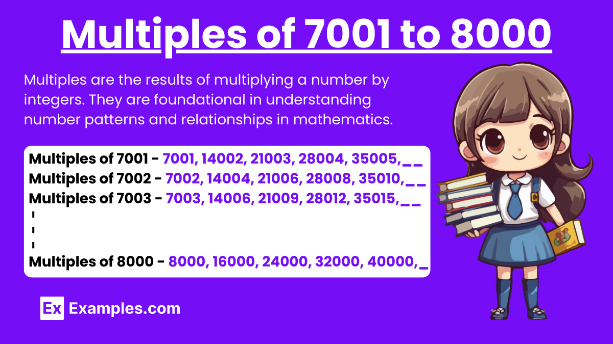 Multiples of 7001 to 8000.