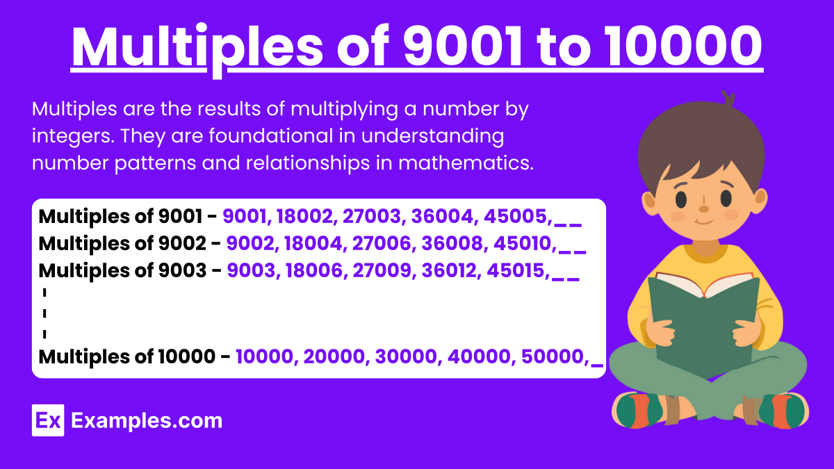 Multiples of 9001 to 10000.