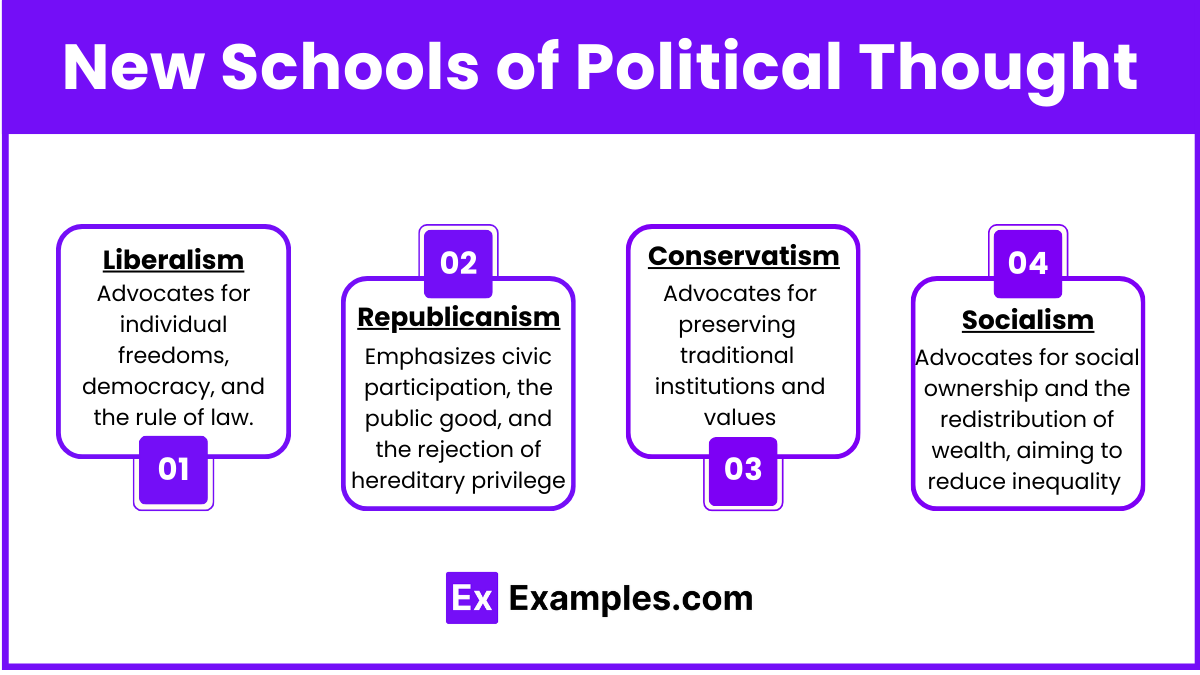 New Schools of Political Thought