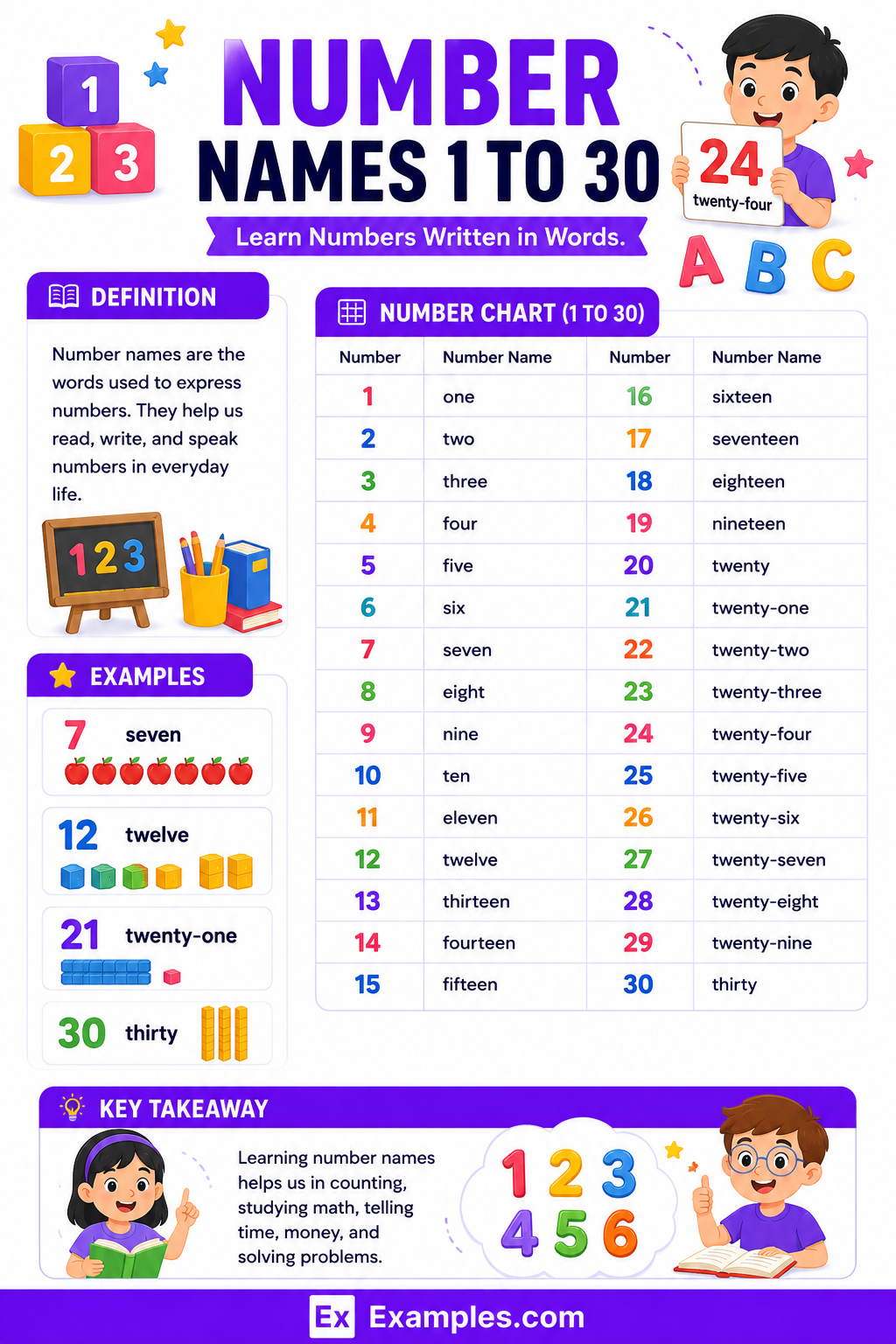 Number Names 1 to 30 – List, Names, Table, Chart in PDF