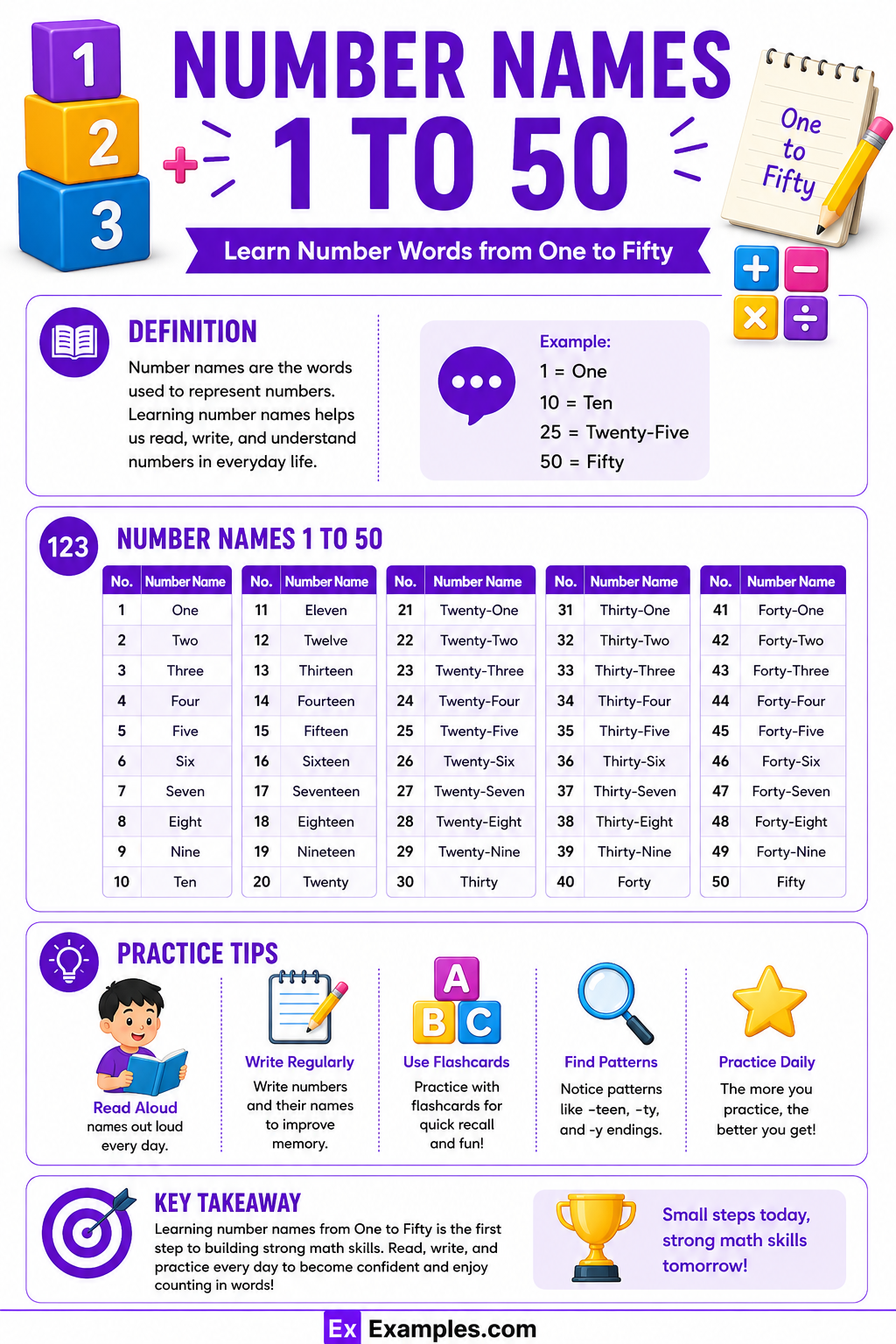 Number Names 1 to 50 – List, Names, Table, Chart in PDF