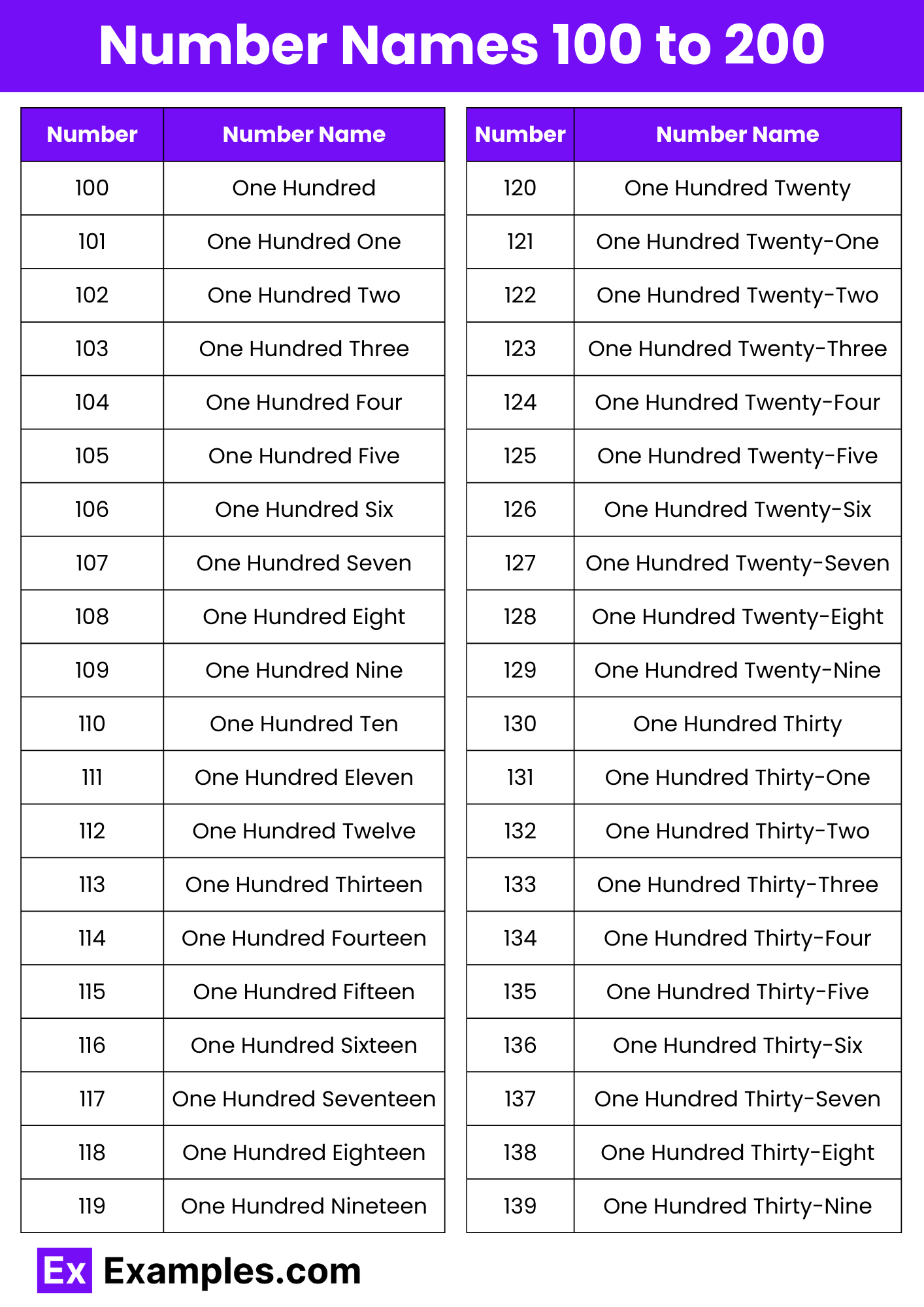 number-names-100-to-200-list-names-table-chart-in-pdf