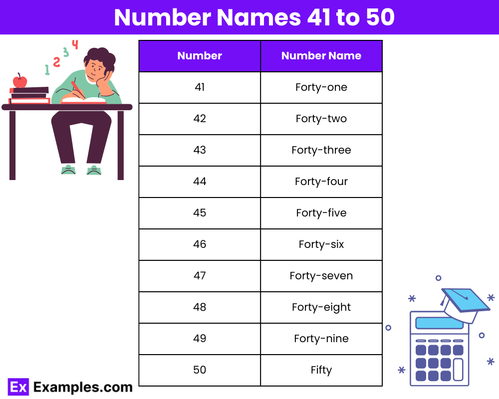 number-names-41-to-50-list-names-table-chart-in-pdf