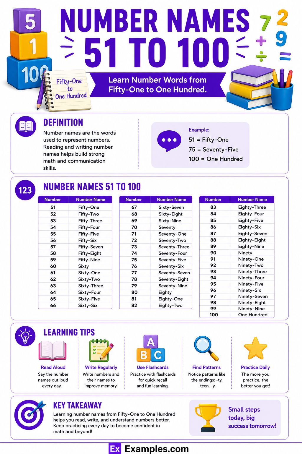 Number Names 51 to 100 – List, Names, Table, Chart in PDF