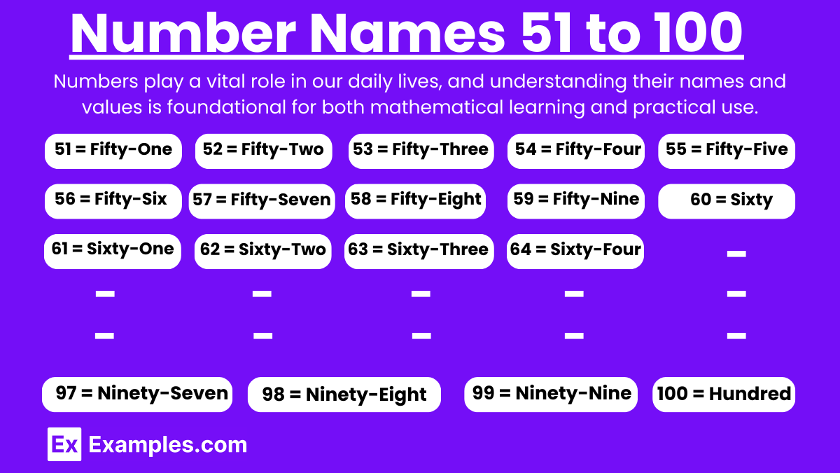 number-names-51-to-100-list-names-table-chart-in-pdf