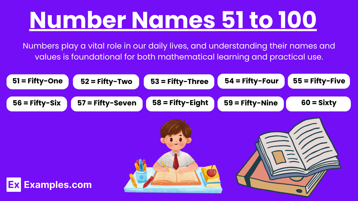 Number Names 51 to 60.