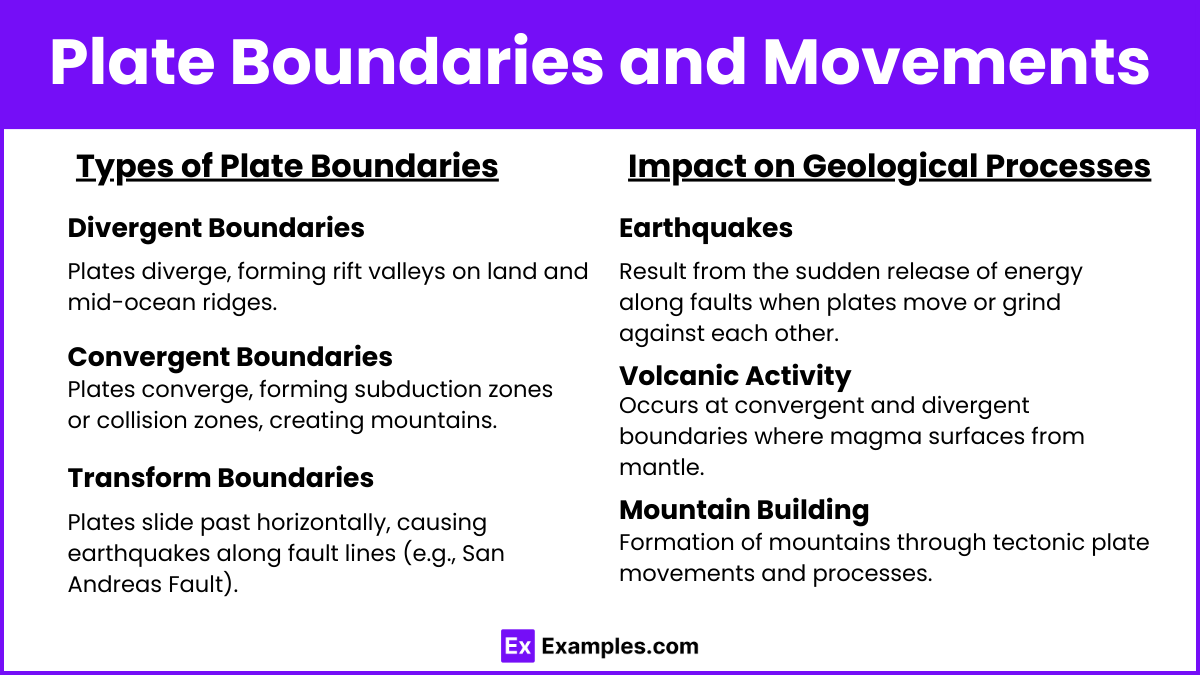 Plate Boundaries and Movements