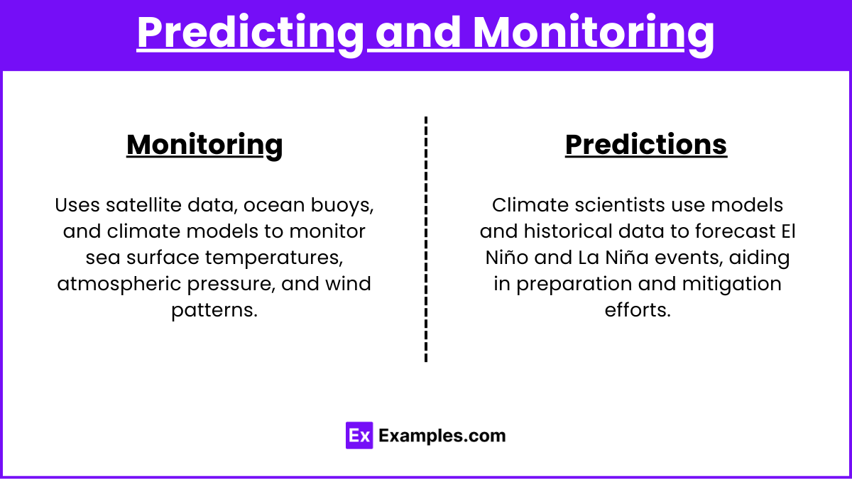 Predicting and Monitoring