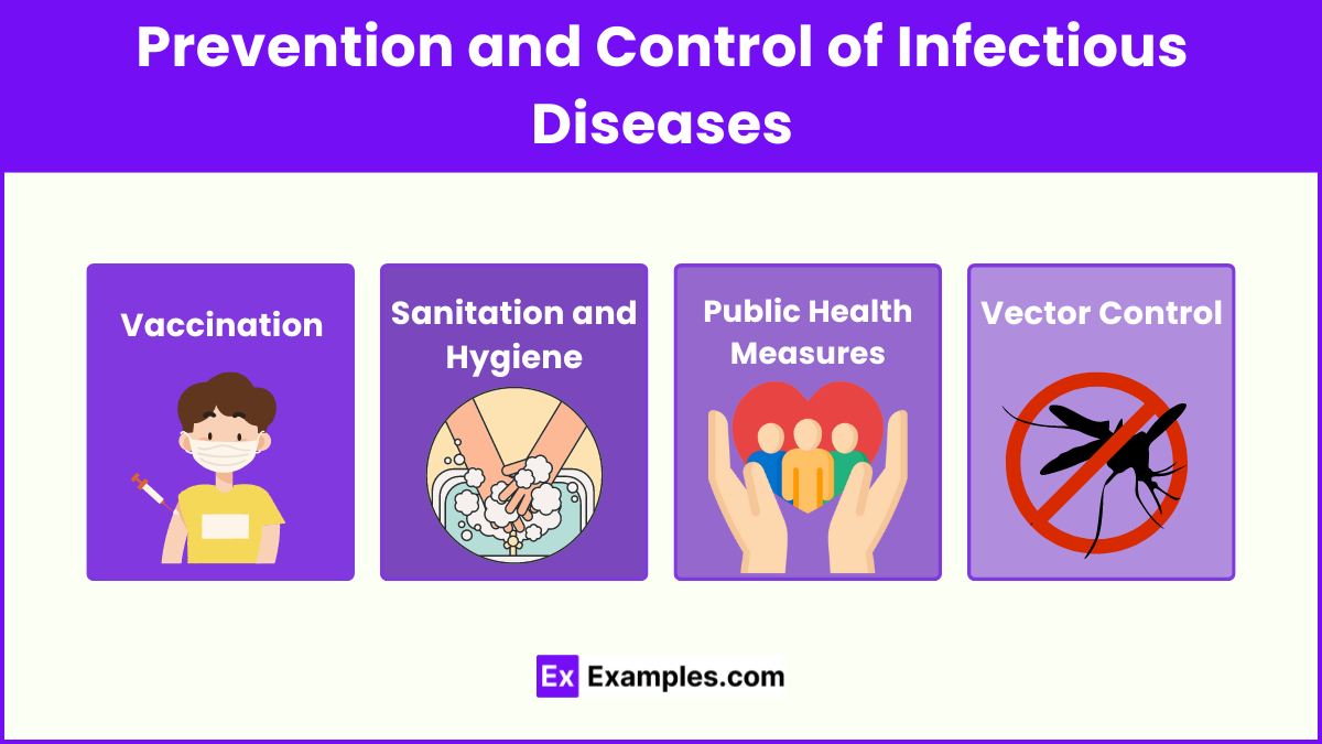 Prevention and Control of Infectious Diseases