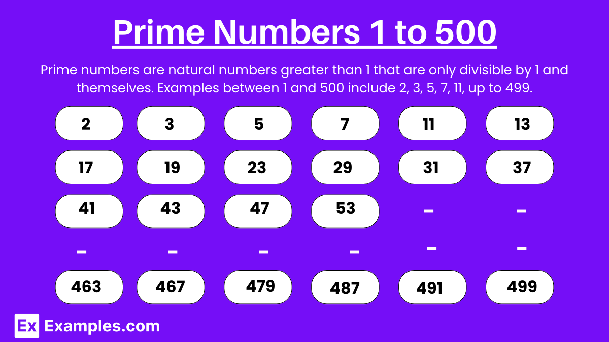 Prime Numbers 1 to 500