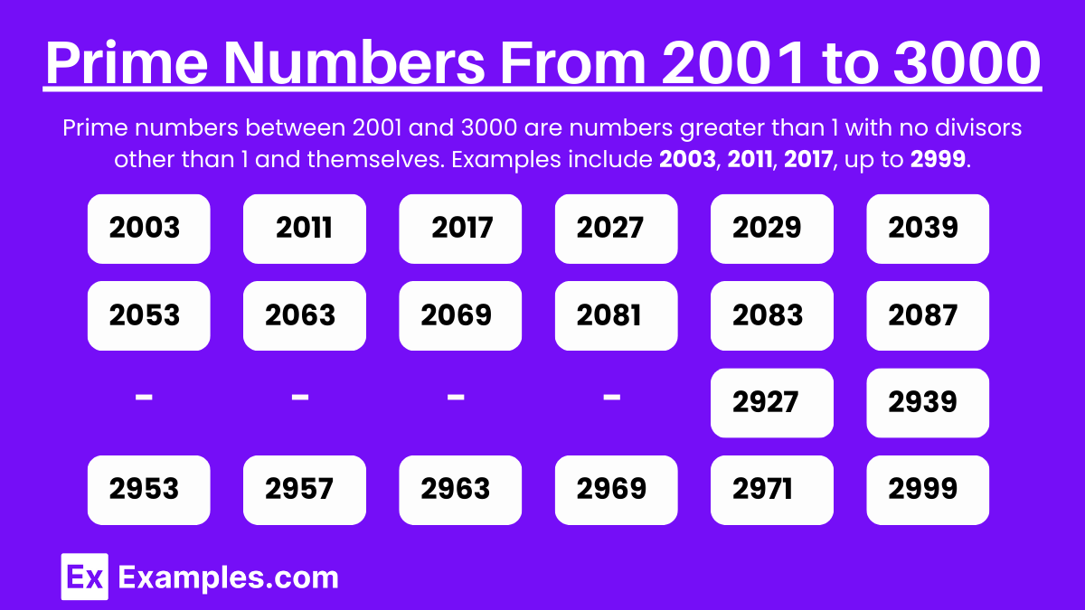 Prime Numbers From 2001 to 3000