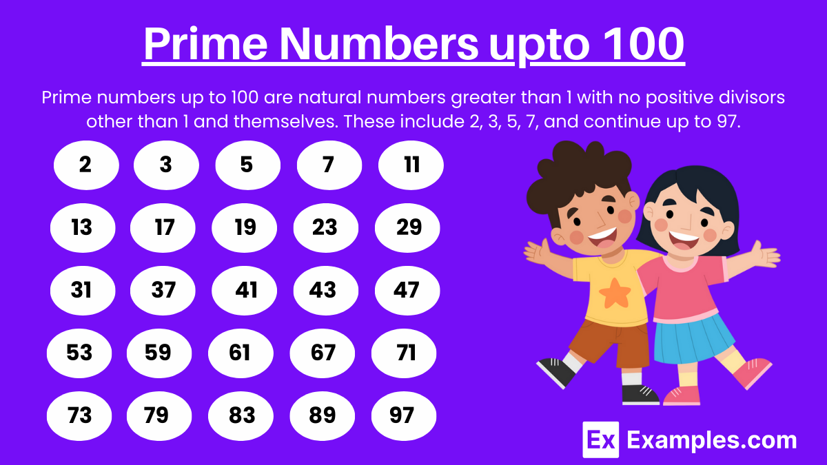 Prime Numbers upto 100