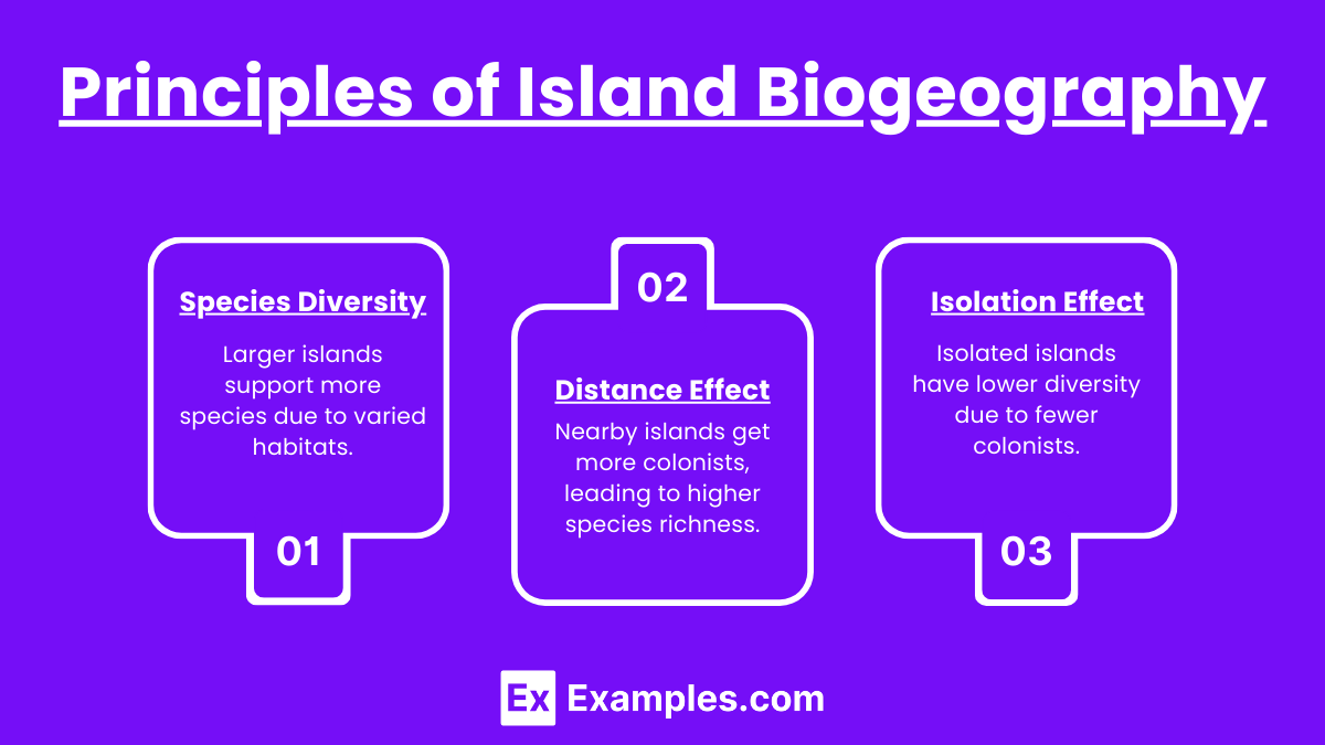Principles of Island Biogeography
