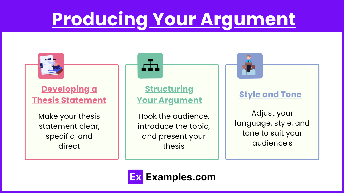 Producing Your Argument