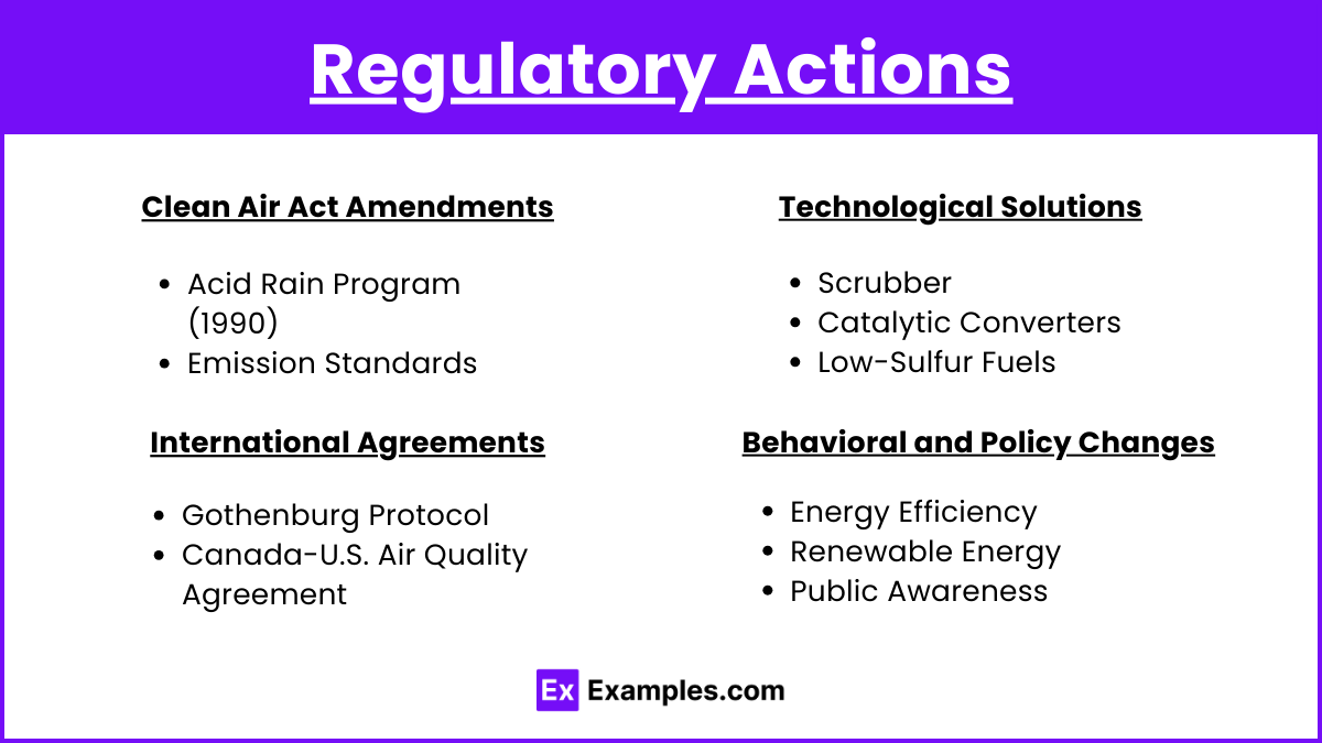 Regulatory Actions