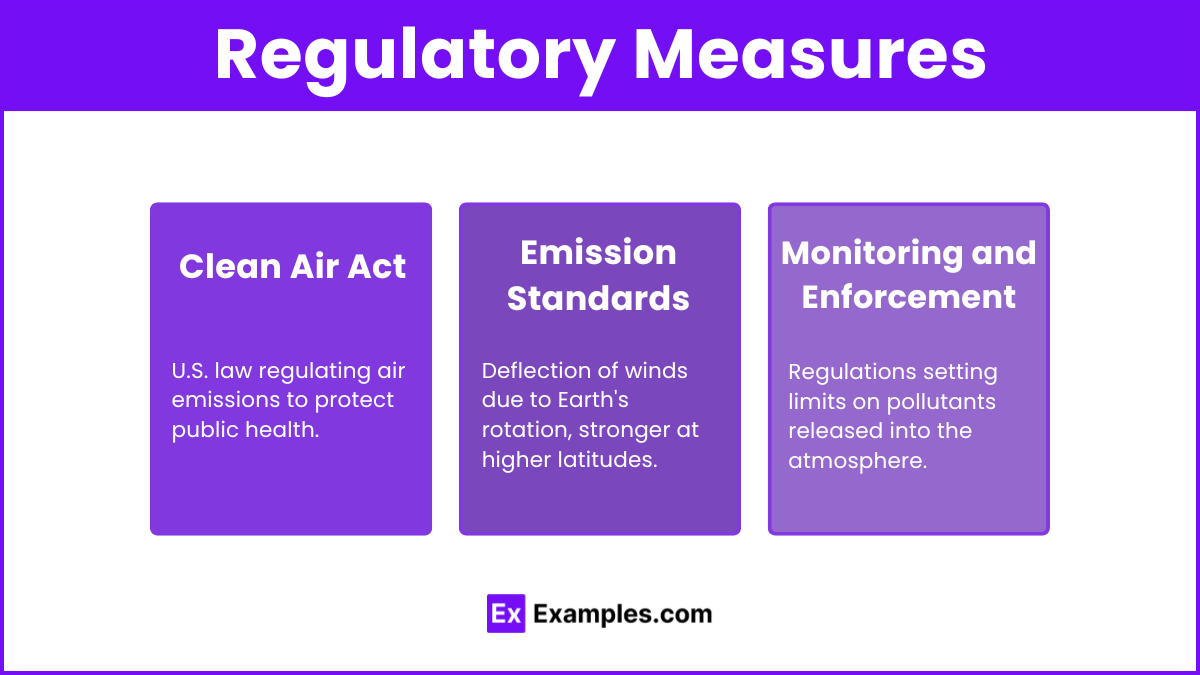 Regulatory Measures (1)