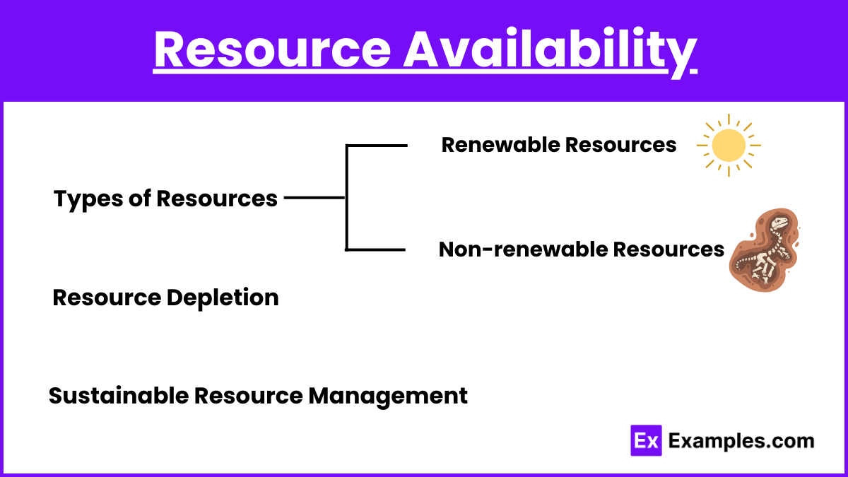 Resource Availability