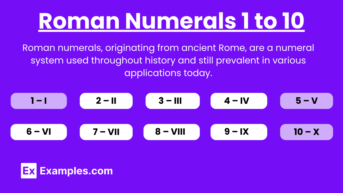 Roman Numerals 1 to 10.