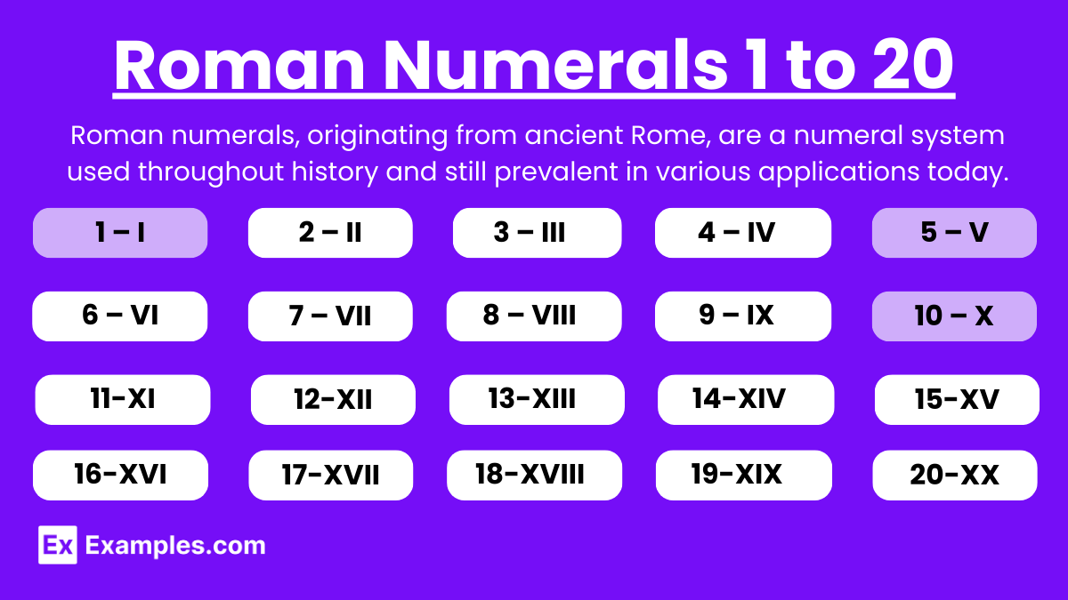 Roman Numerals 1 to 20.