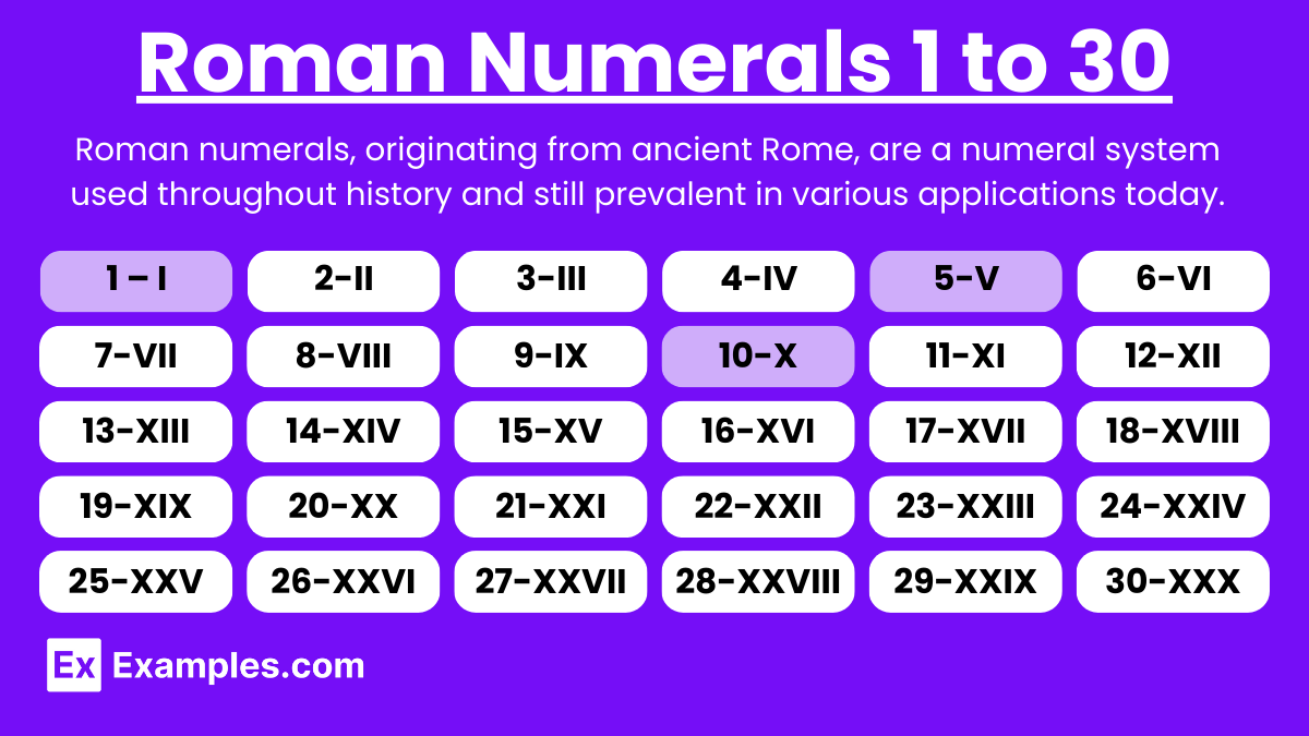 Roman Numerals 1 to 30.